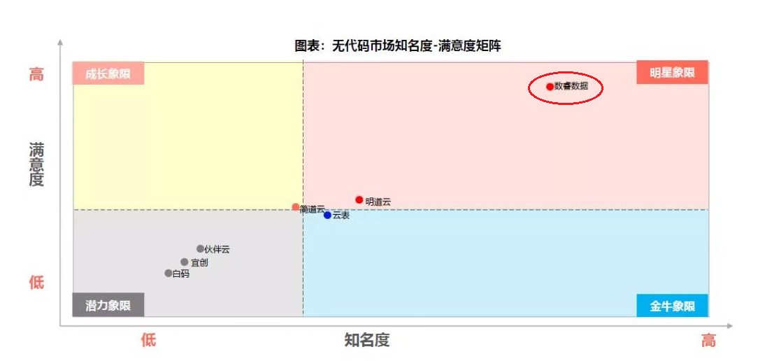 数琢